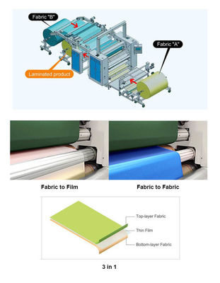 プロフェッショナル PUR REACTIVE 服用用熱溶性粘着ラミネート機
