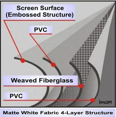 380v / 50HZ ストレージ・フレックス・バナー・ラミナティング・マシン 2023年にヒート・ローラー・ファブリック製造